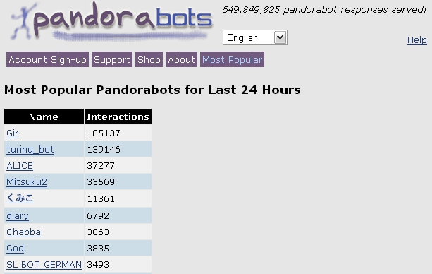 http://www.pandorabots.com/botmaster/en/mostactive